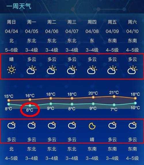 南通历年最低温度?南通全年的天气情况-图2 南通历年最低温度?南通全年的天气情况-图2