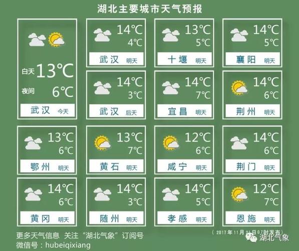 湖北一年四季的天气怎样?湖北5号天气情况-图3 湖北一年四季的天气怎样?湖北5号天气情况-图3