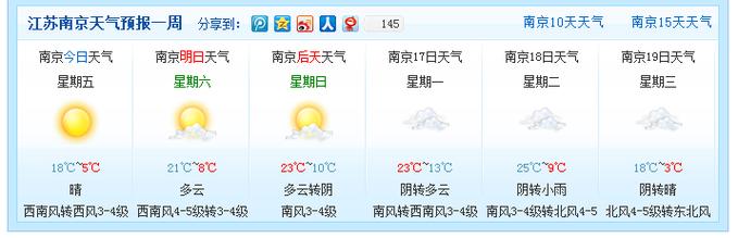 南京真实气温哪里查?请查看南京天气情况-图2 南京真实气温哪里查?请查看南京天气情况-图2