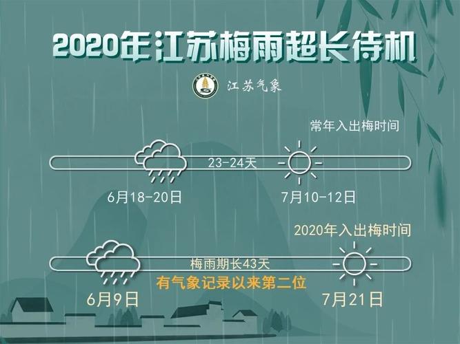 2020年平湖什么时候出梅？平湖市的天气情况