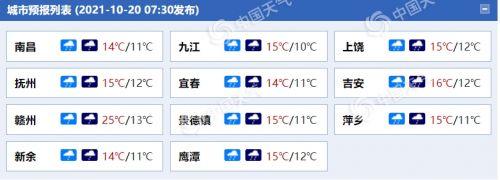 2021年江西高温天气几时能结束?江西9号天气情况-图2 2021年江西高温天气几时能结束?江西9号天气情况-图2