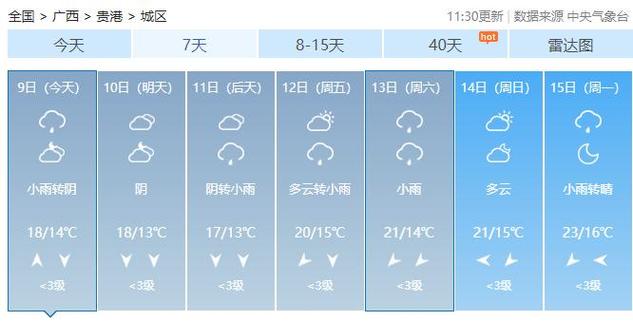 现在去宁夏银川和中卫天气如何，要穿什么衣服？今天中卫的天气情况-图3