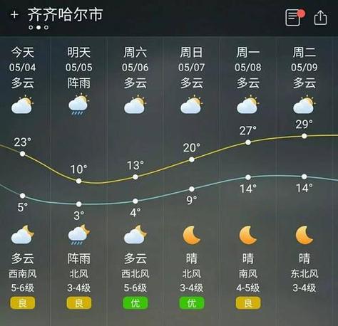 齐齐哈尔一年四季的天气是怎么样的？齐齐哈尔14号天气情况
