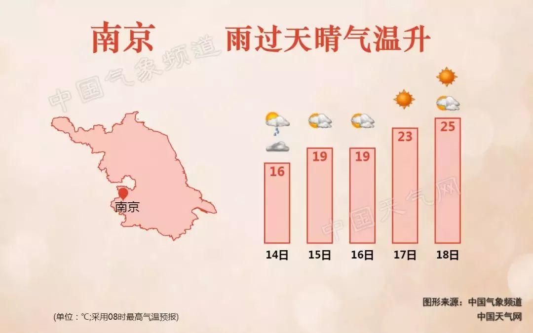 南京5月份天气穿什么?南京16号天气情况-图3 南京5月份天气穿什么?南京16号天气情况-图3