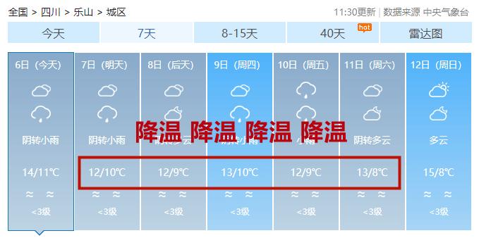 乐山3月份还冷吗?近几日乐山天气情况-图3 乐山3月份还冷吗?近几日乐山天气情况-图3