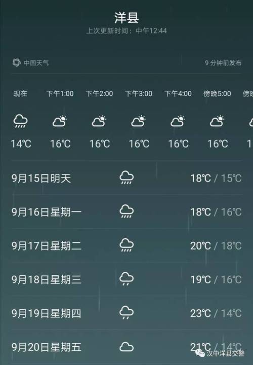 今年汉中，洋县几份天气干旱？汉中23号天气情况-图3