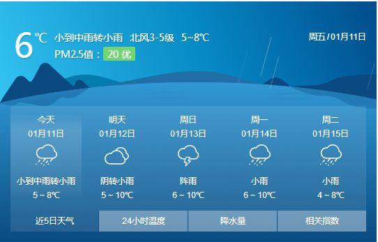 上饶有哪些省?铅山10内天气情况-图1 上饶有哪些省?铅山10内天气情况-图1
