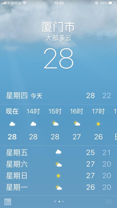 上饶有哪些省?铅山10内天气情况-图2 上饶有哪些省?铅山10内天气情况-图2