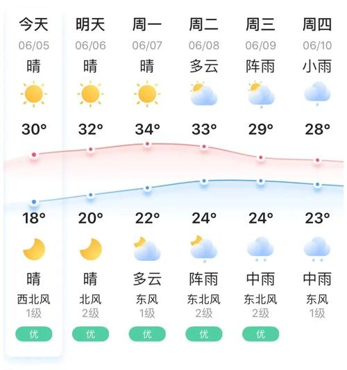 上饶有哪些省?铅山10内天气情况-图3 上饶有哪些省?铅山10内天气情况-图3