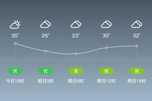 河南内乡小麦熟了吗?河南內乡天气情况-图3 河南内乡小麦熟了吗?河南內乡天气情况-图3