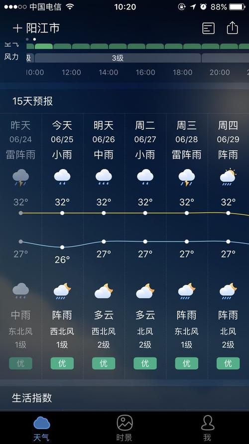 海陵岛和三亚的气候区别?今天阳江天气情况-图2 海陵岛和三亚的气候区别?今天阳江天气情况-图2