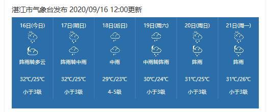 湛江的天气怎样?湛江近几日天气情况-图3 湛江的天气怎样?湛江近几日天气情况-图3