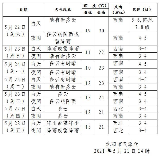 靠山到开原中午几点?11号开原天气情况-图2 靠山到开原中午几点?11号开原天气情况-图2