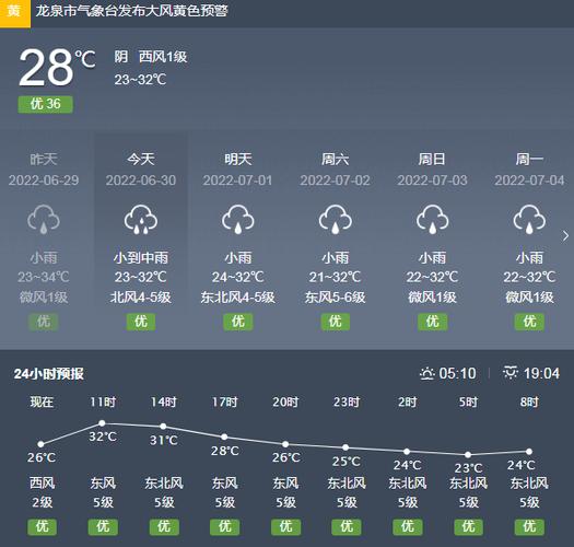 靠山到开原中午几点?11号开原天气情况-图3 靠山到开原中午几点?11号开原天气情况-图3