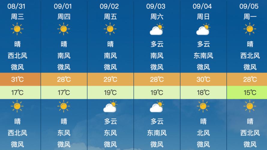 阿那亚天气预报15天查询?昌黎渤海天气情况-图2 阿那亚天气预报15天查询?昌黎渤海天气情况-图2