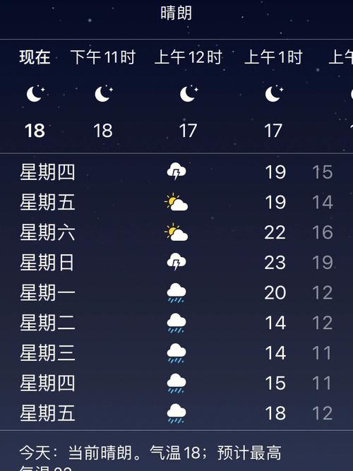 阿那亚天气预报15天查询？昌黎渤海天气情况