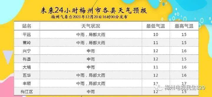 2022年春节梅州天气怎么样?梅州23日天气情况-图3 2022年春节梅州天气怎么样?梅州23日天气情况-图3