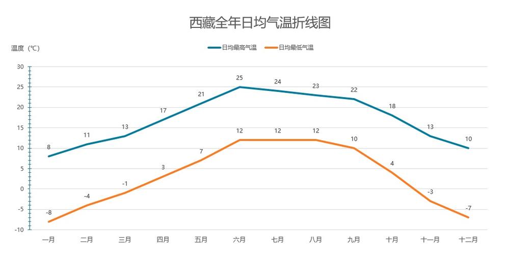 2016年冬天拉萨的最高气温和最低气温分别是多少度?2016年国庆天气情况-图2 2016年冬天拉萨的最高气温和最低气温分别是多少度?2016年国庆天气情况-图2