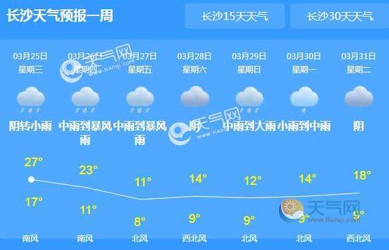 岳阳市未来15天天气预报?明天岳阳什么天气情况-图3 岳阳市未来15天天气预报?明天岳阳什么天气情况-图3