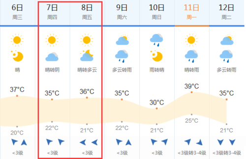 开封15天天气预报准确性高么?开封高考的天气情况-图2 开封15天天气预报准确性高么?开封高考的天气情况-图2