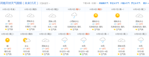 开封15天天气预报准确性高么?开封高考的天气情况-图3 开封15天天气预报准确性高么?开封高考的天气情况-图3