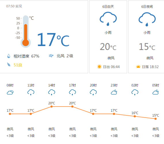 今天佛山天气怎么样?佛山今天的天气情况-图3 今天佛山天气怎么样?佛山今天的天气情况-图3