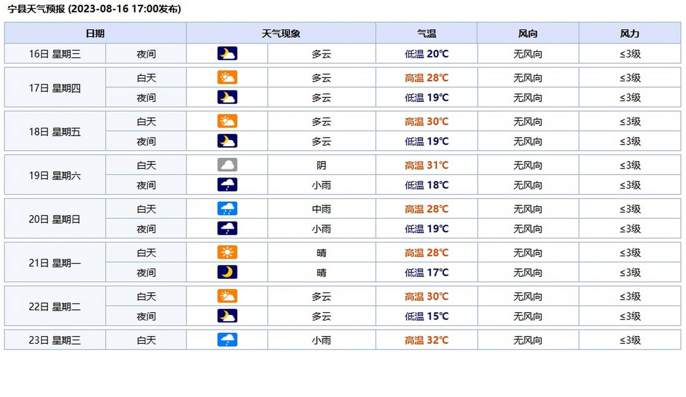 2023年8月泰国天气情况?明天曼谷机场天气情况-图2 2023年8月泰国天气情况?明天曼谷机场天气情况-图2