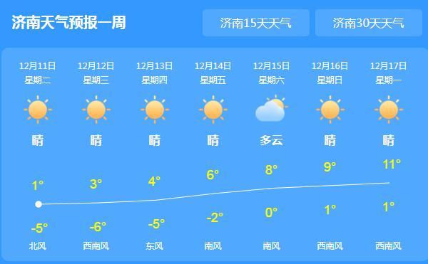 济南11月11号有雪吗?济南24号天气情况-图2 济南11月11号有雪吗?济南24号天气情况-图2