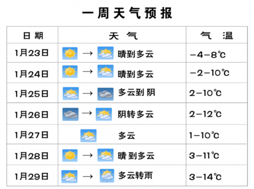 湖州冬天的天气怎么样？湖州今明天气情况