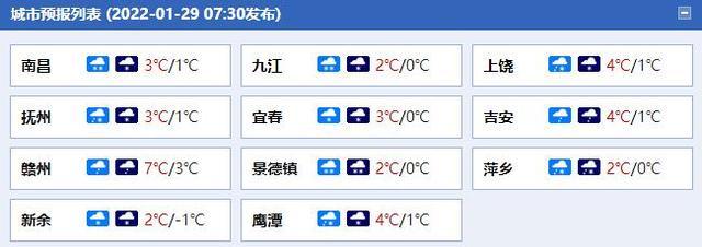 赣州下雪最大是哪年?江西赣州春节天气情况-图3 赣州下雪最大是哪年?江西赣州春节天气情况-图3