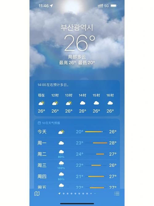 韩国的冬天冷吗?釜山大概多少度？12月韩国天气情况