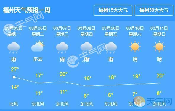 福建省七八月份天气预报?福建19号天气情况-图2 福建省七八月份天气预报?福建19号天气情况-图2