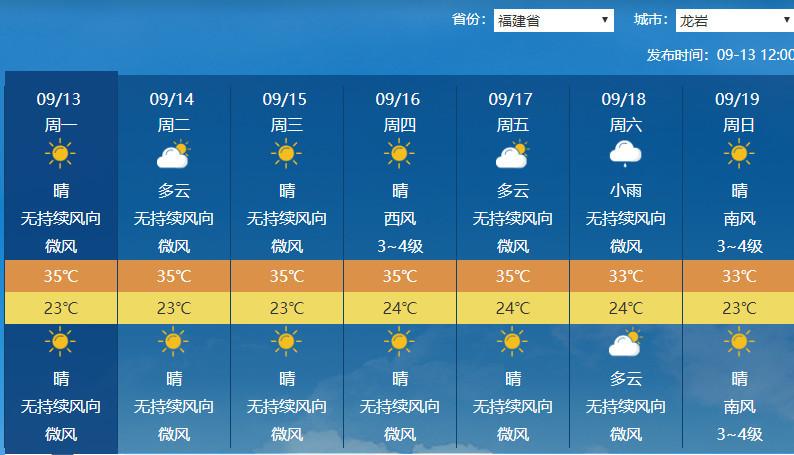 福建省七八月份天气预报?福建19号天气情况-图3 福建省七八月份天气预报?福建19号天气情况-图3