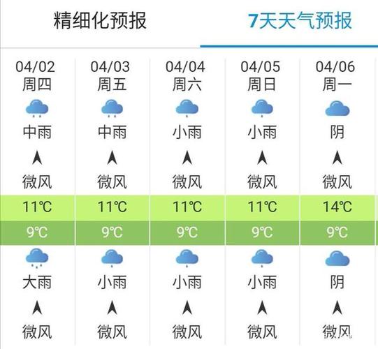 湖南天气怎么样，冬天最低气温多少，夏天最高气温多少？宜章30日天气情况