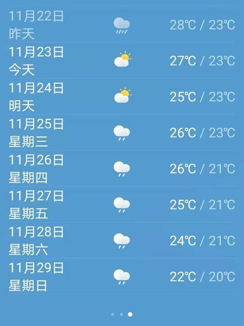 文昌3月份气候怎样?文昌13日天气情况-图3 文昌3月份气候怎样?文昌13日天气情况-图3