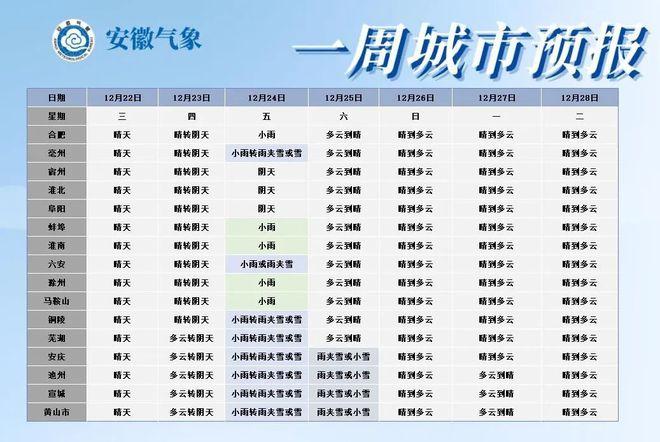 合肥下雪了是真的吗？18年合肥天气情况