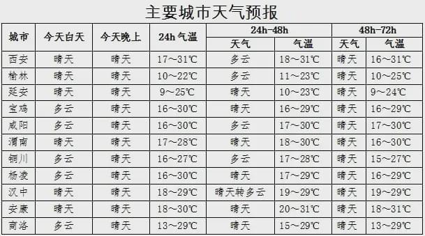 延安历年最低温度是多少？5月延安天气情况