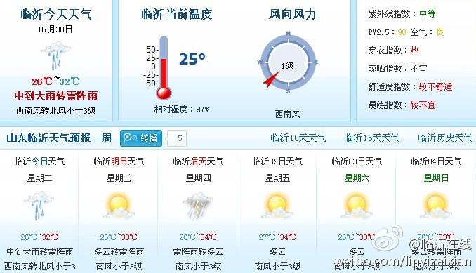 今天山东临沂天气有雨吗?临沂24日天气情况-图3 今天山东临沂天气有雨吗?临沂24日天气情况-图3