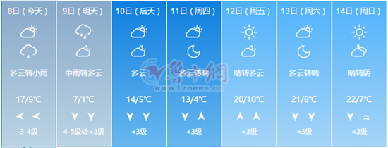 淄博天气预报40天查询?淄博14号天气情况-图2 淄博天气预报40天查询?淄博14号天气情况-图2