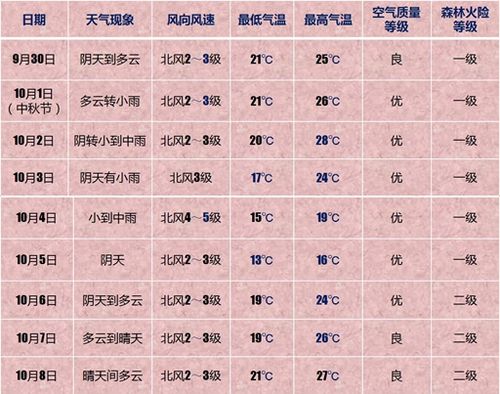 株洲最热的月份？23号株洲天气情况
