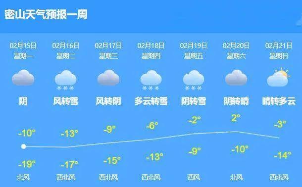 密山地理位置？密山今天的天气情况