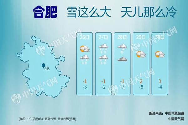历史上安徽最冷的一年?合肥历年冬季天气情况-图3 历史上安徽最冷的一年?合肥历年冬季天气情况-图3