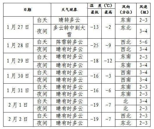 沈阳今天大雾什么时间散去?明天的沈阳天气情况-图3 沈阳今天大雾什么时间散去?明天的沈阳天气情况-图3