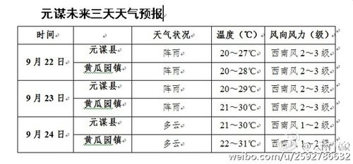 元谋一年四季的气温分布情况?元谋今天实时天气情况-图3 元谋一年四季的气温分布情况?元谋今天实时天气情况-图3