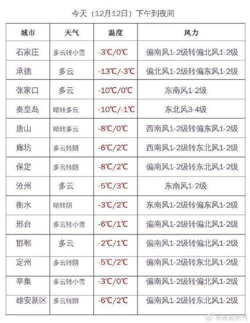天津河西区下雪停课吗?天津河西实时天气情况-图2 天津河西区下雪停课吗?天津河西实时天气情况-图2