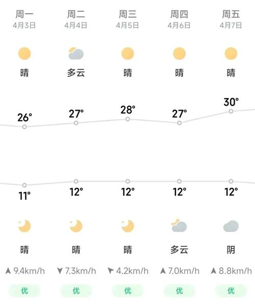西昌10月份天气情况?西昌21日天气情况-图3 西昌10月份天气情况?西昌21日天气情况-图3