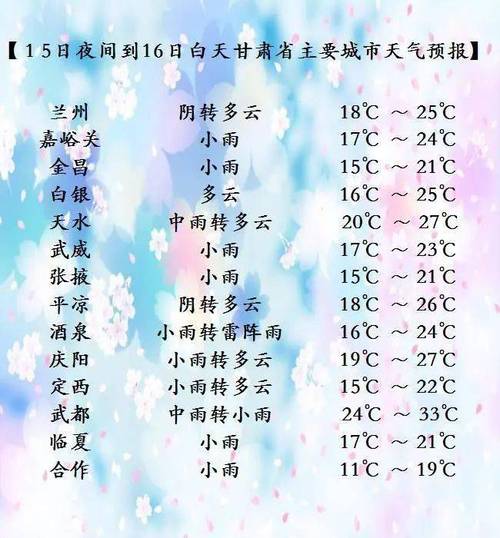 写一篇关于赞美甘肃泾川的作文？泾川明天天气情况