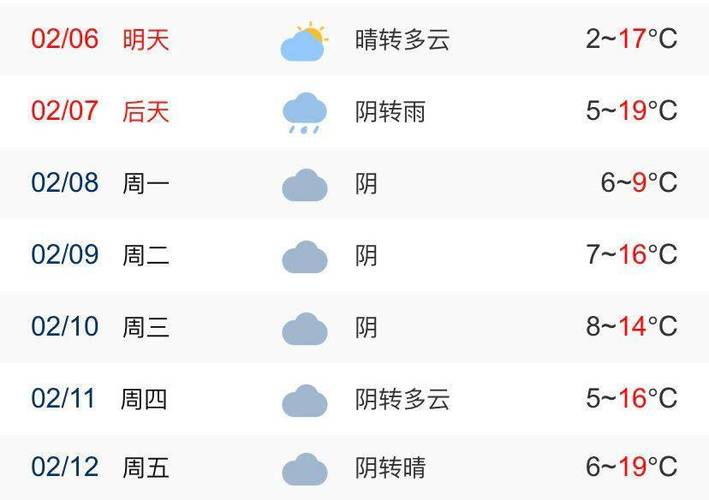 安徽宣城市到安徽天气巿有多少公里？2013年宣城天气情况