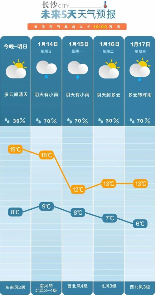 9月份的长沙有多热?长沙19号天气情况-图3 9月份的长沙有多热?长沙19号天气情况-图3