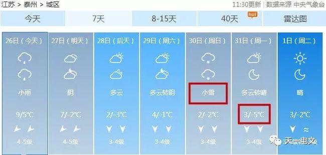 江苏泰州有大雪下吗？泰州29号天气情况-图3